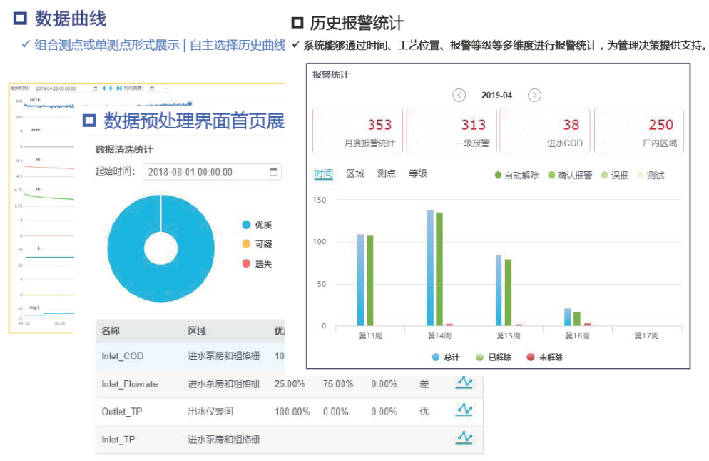 大数据第三方运营治理技术